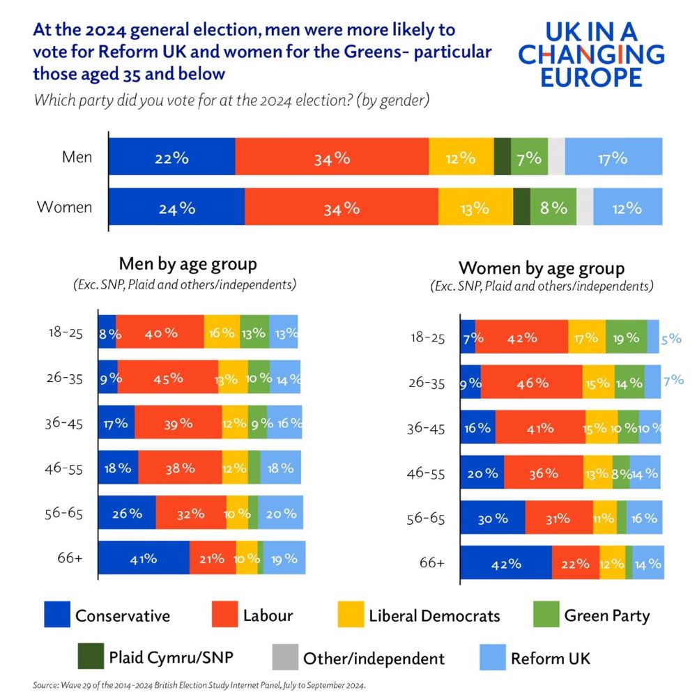 UK in a Changing Europe